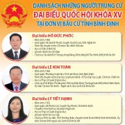 đại biểu Quốc hội trúng cử của đơn vị tỉnh Bình Định khóa XV