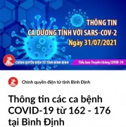 Thông tin các ca bệnh COVID-19 từ 162 - 176 tại Bình Định