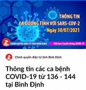 Thêm 9 ca dương tính với SARS-CoV-2 trên địa bàn tỉnh