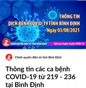 Thêm 18 ca dương tính với SARS-CoV-2 trên địa bàn tỉnh