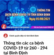 Thêm 35 ca dương tính với SARS-CoV-2 trên địa bàn tỉnh