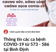 Thêm 14 ca dương tính với SARS-CoV-2 trên địa bàn tỉnh